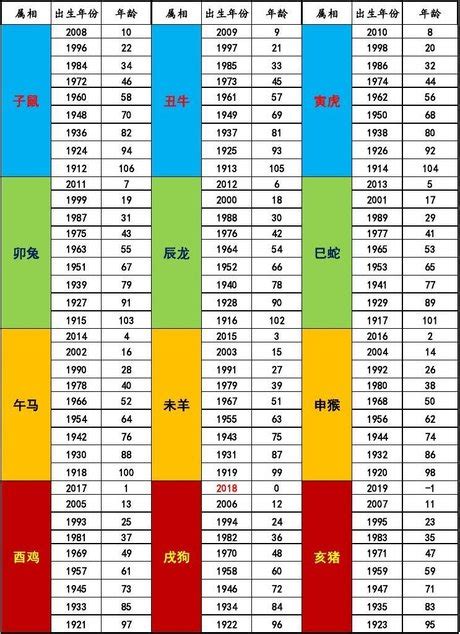 1975是什麼年|日本年號、民國紀元與公元對照表